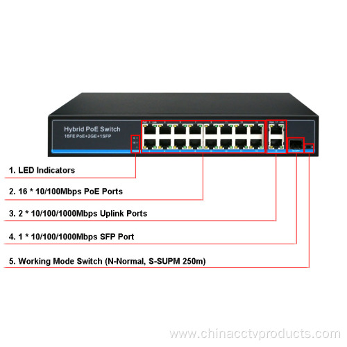 9~52VDC Input 1000Mbps 30W Solar PoE Injector supply